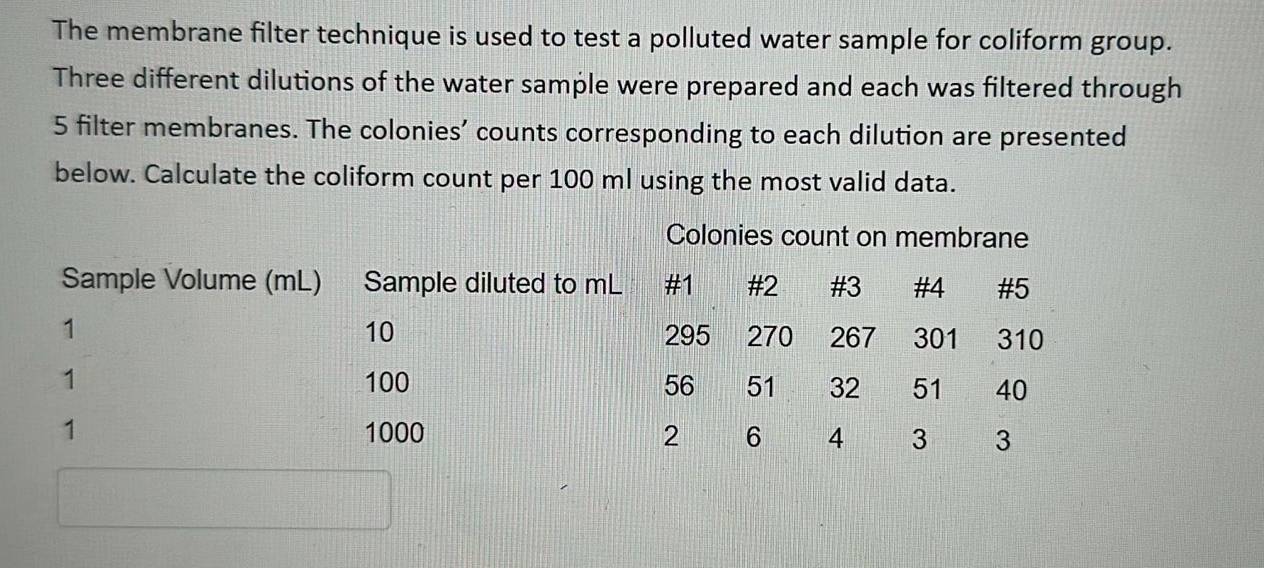 SOLVED The membrane filter technique is used to test a polluted water sample for coliform group