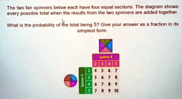 SOLVED: The Two Fair Spinners Below Each Have Four Equal Sections. The ...