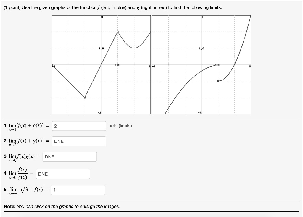 SOLVED: Use the given graphs of the function f (left; in blue) and g ...