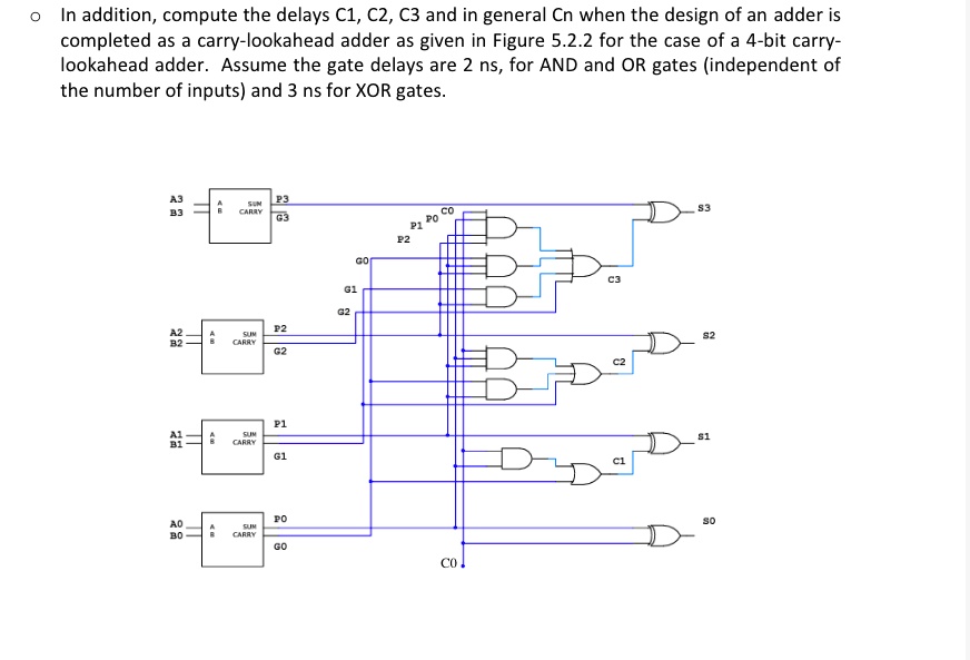 SOLVED In addition, compute the delays C1, C2, C3, and in general Cn