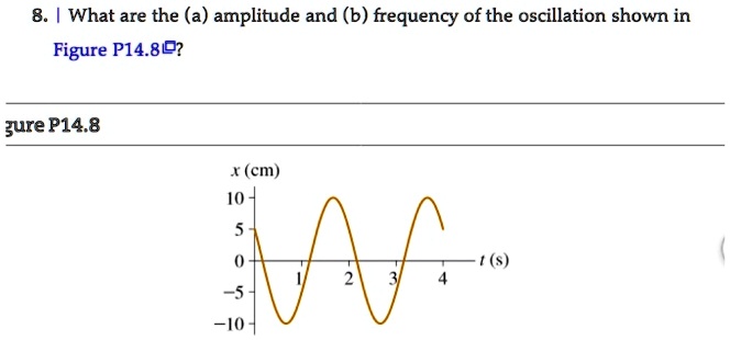 8. | What are the (a) amplitude and (b) frequency of the oscillation shown in Figure P14.8?
x (cm)
10
5
0
t (s)
1
2
3
4
-5
-10