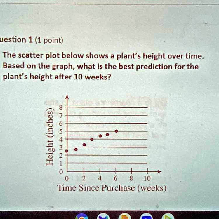 The scatter plot below shows a plant's height over time. Based on the ...