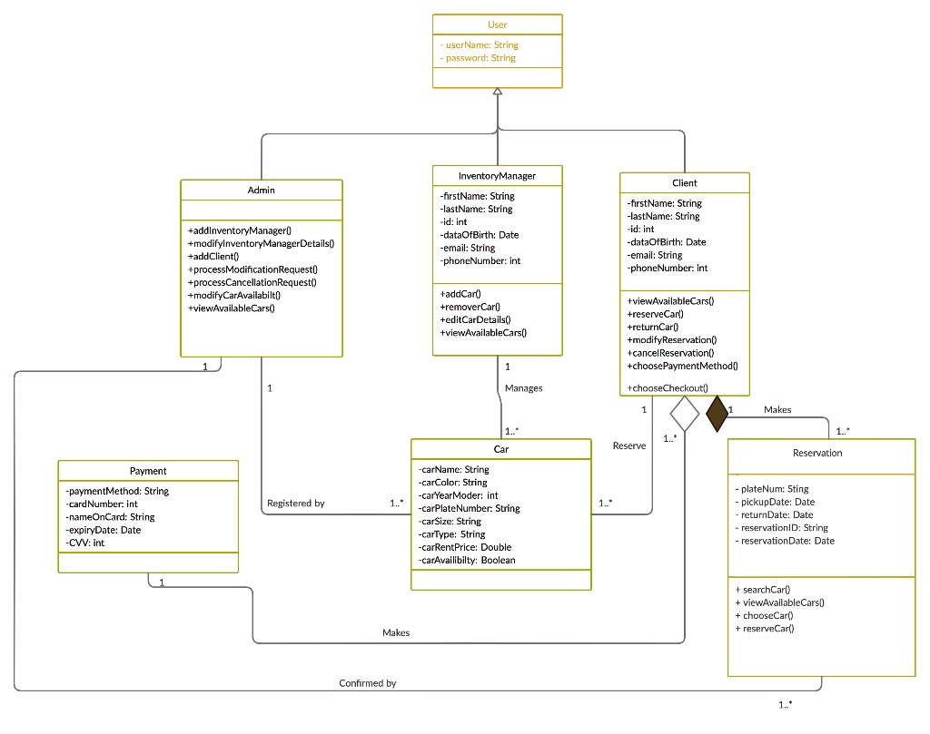 SOLVED: Text: Write A JavaFX GUI Application For A Car Rental System ...