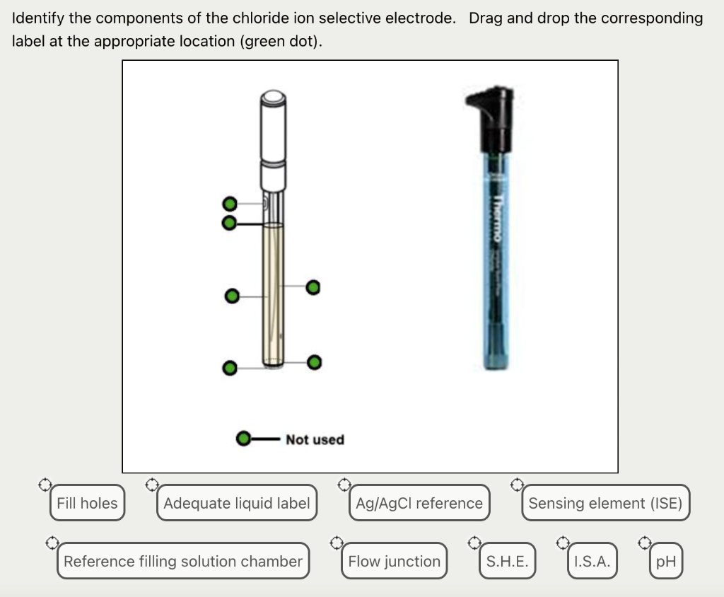 SOLVED Identify the components of the chloride ion selective electrode