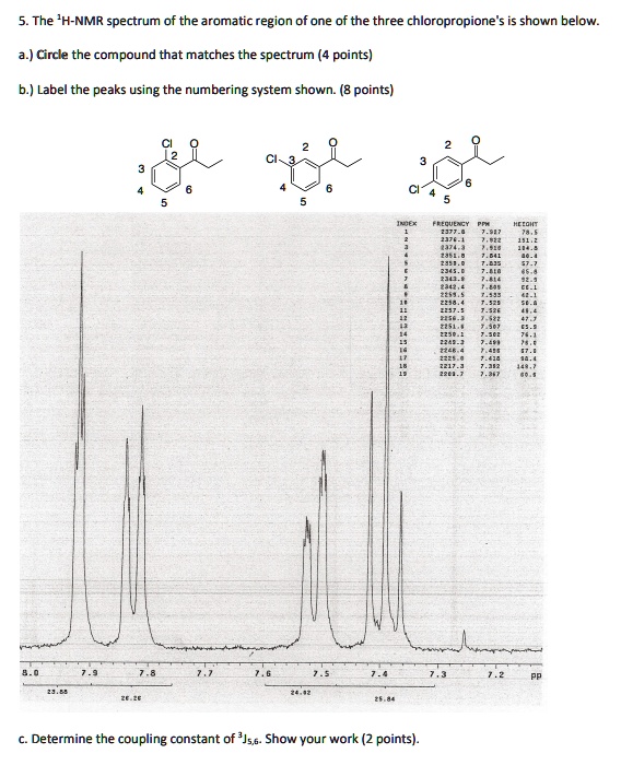 SOLVED:The 'H-NMR spectrum of the aromatic region of one of the three ...