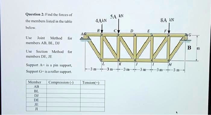 Question 2: Find the forces of
the members listed in the table
below.
Use Joint Method for
members AB, BL, DJ
Use Section Method for
members DE, JE
Support A is a pin support,
Support G is a roller support.
Member	Compression (-)	Tension(+)
AB
BL
DJ
DE
JE
JI