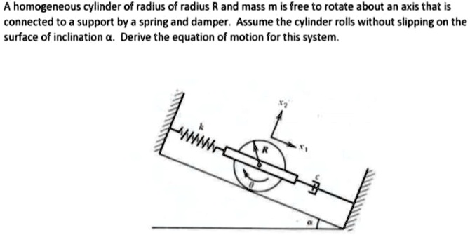 A homogeneous cylinder of radius of radius R and mass m is free to ...