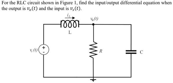 For the RLC circuit shown in Figure 1, find the input/output ...