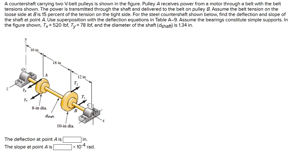 SOLVED A countershaft carrying two Vbelt pulleys is shown in the figure. Pulley A receives