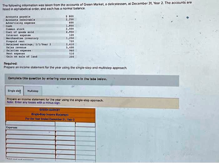 SOLVED: The following information was taken from the accounts of Green ...