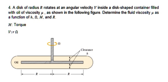 4 a disk of radius r rotates at an angular velocity v inside a disk ...