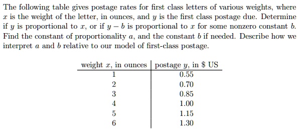 SOLVED: The Following Table Gives Postage Rates For First Class Letters ...