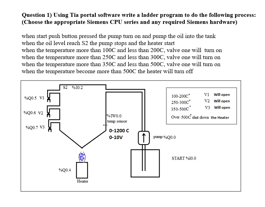 solved-question-1-using-tia-portal-software-write-a-ladder-program-to