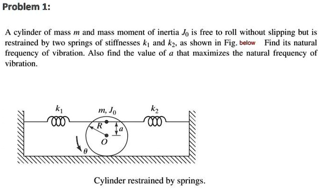 SOLVED: Problem 1: A cylinder of mass m and mass moment of inertia Jo ...
