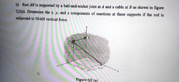 SOLVED: Rod AB Is Supported By A Ball-and-socket Joint At A And A Cable ...