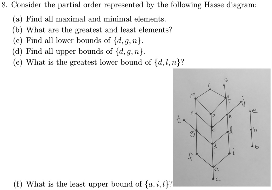 Solved consider the partial order represented by the following hasse