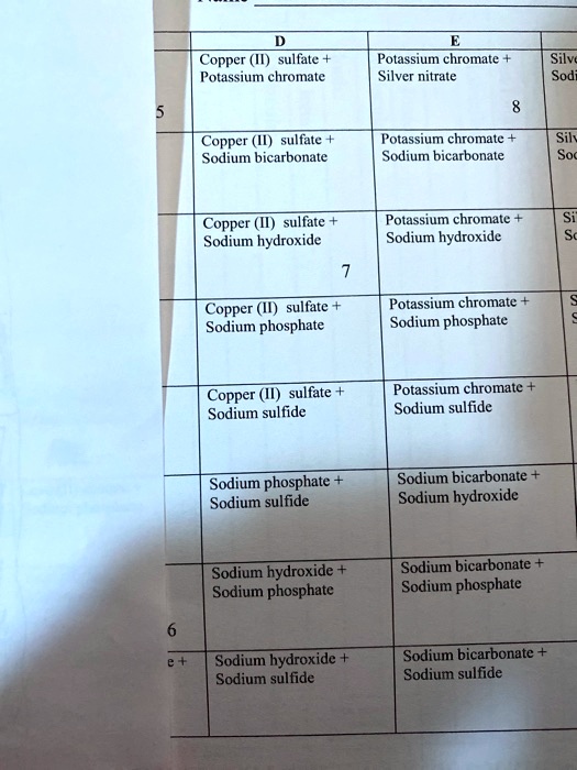 SOLVED Copper (II) sulfate Potassium chromate Potassium chromate
