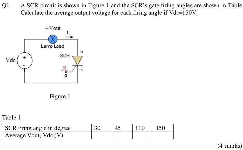 SOLVED A SCR circuit is shown in Figure 1 and the SCR's gate firing