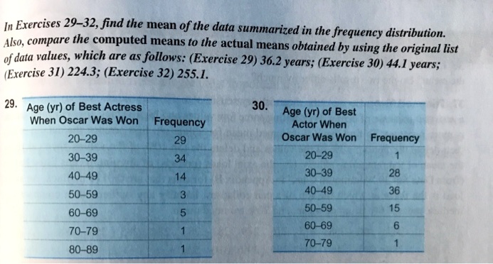In exercises 29 32 find the mean of the data summarized in...