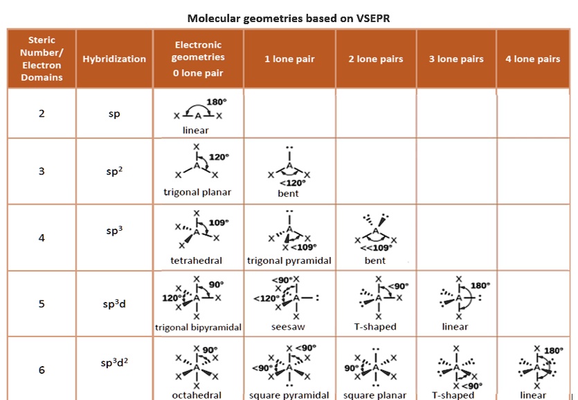 SOLVED: Molecular Geometries Based on VSEPR Steric Number / Electron ...