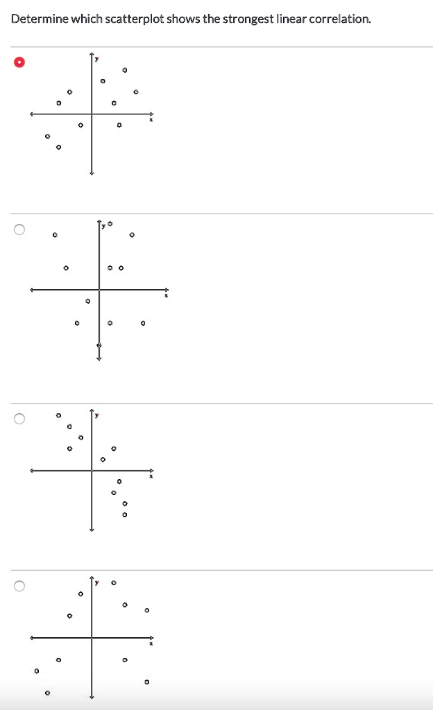SOLVED: Determine which scatterplot shows the strongest linear correlation