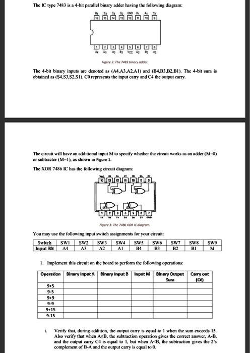 SOLVED: The IC type 7483 is a 4-bit parallel binary adder having the ...