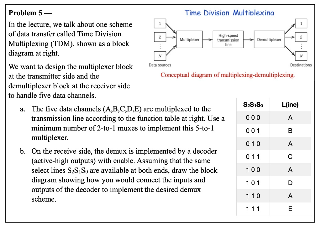 SOLVED: Problem 5: In The Lecture, We Talk About One Scheme Of Data ...