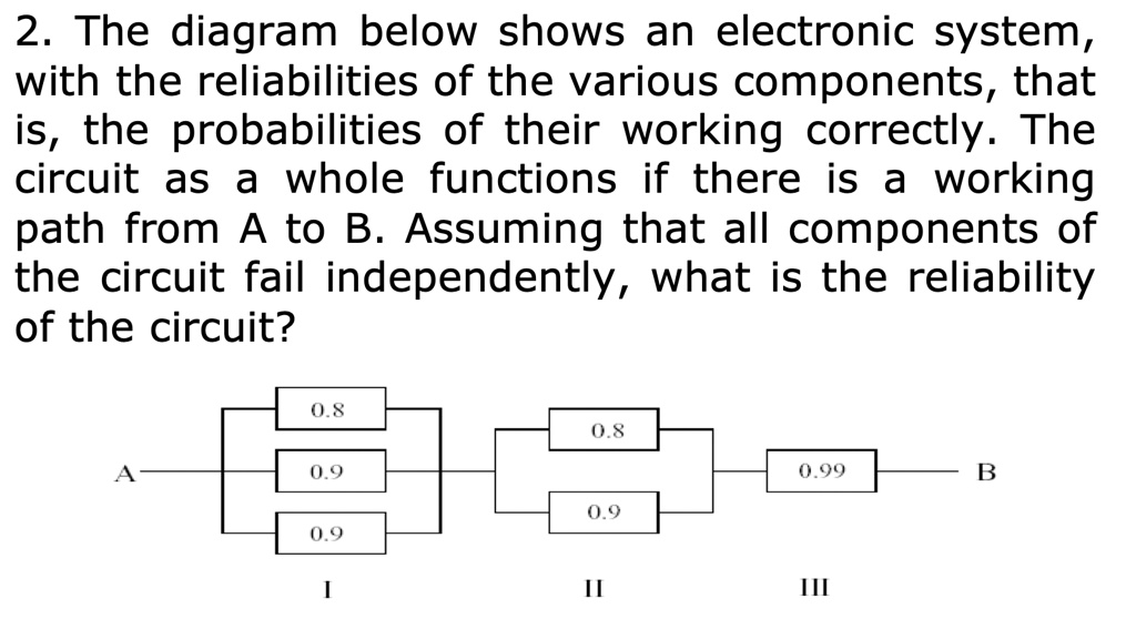 System Reliability For Circuit Example Answers.pdf 2 the diagram below shows an electronic system with the reliabilities ...