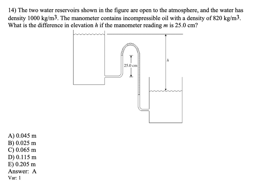 14) The two water reservoirs shown in the figure are … SolvedLib