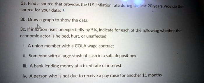 3a. Find a source that provides the U.S. inflation rate...
