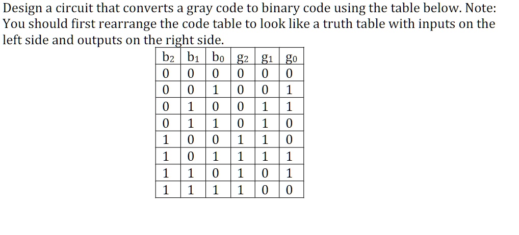 SOLVED: Design a circuit that converts a gray code to binary code using ...