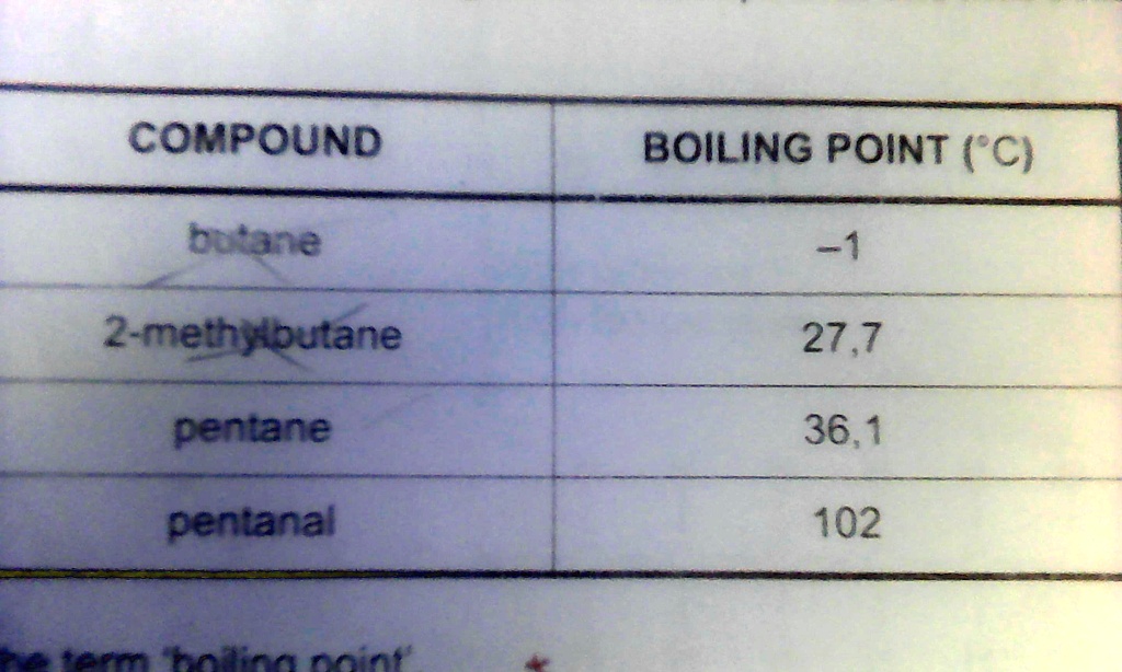 SOLVED Which of these compounds are liquid at 50 degrees Celsius