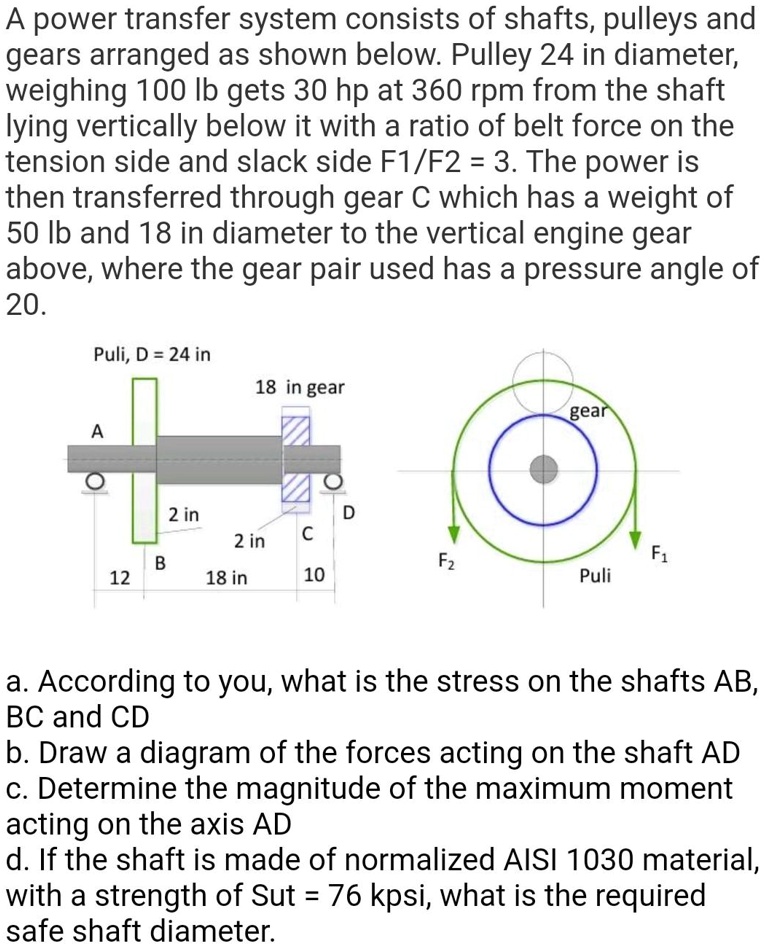 SOLVED A power transfer system consists of shafts, pulleys, and gears arranged as shown below