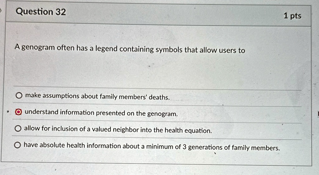 question 32 a genogram often has a legend containing symbols that allow users to make assumptions about family members deaths understand information presented on the genogram allow for inclu 78781