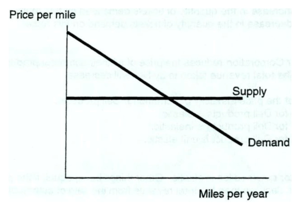 SOLVED: Refer To The Figure. The Graph Above Shows The Demand And ...