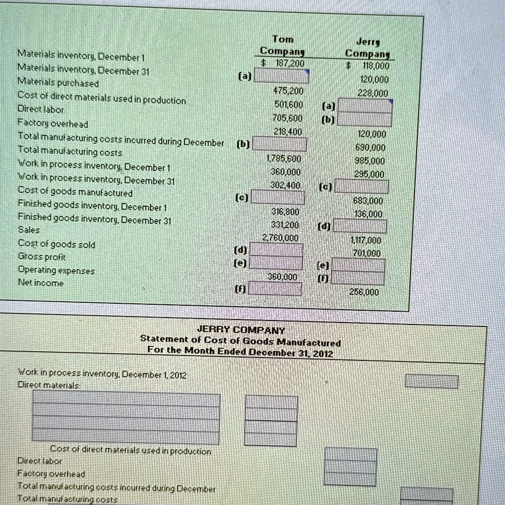 SOLVED DIRECT MATERIALS INVENTORY DECEMBER 1 intelligence overview