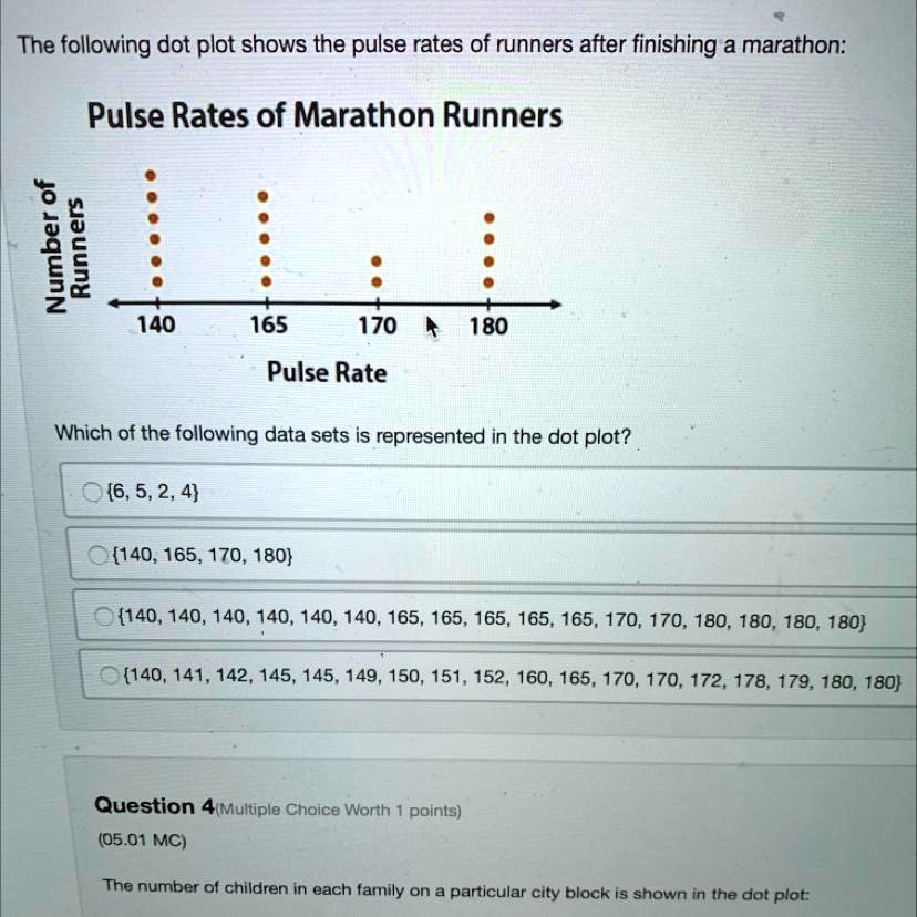 The Following Dot Plots Shows The Pulse Rates Of Runners After the-following-dot-plots-shows-the-pulse-rates-of-runners-after