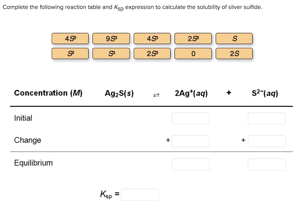 SOLVED Complete the following reaction table and Ksp expression to calculate the solubility of