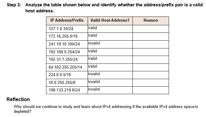 Step 3: Analyze the table shown below and identify whether...