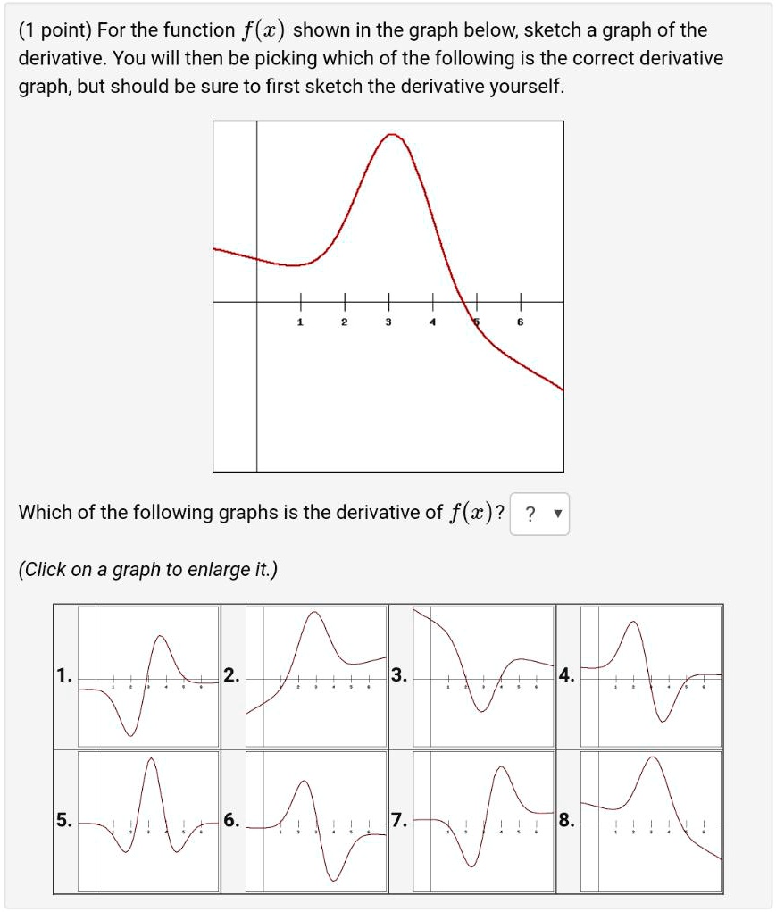 SOLVED: point) For the function f(w) shown in the graph below, sketch a ...