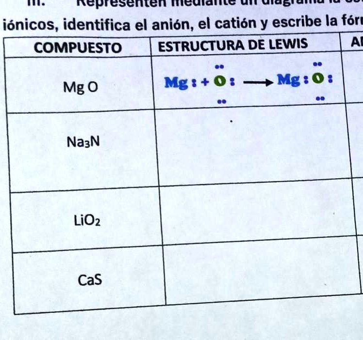 necesito la estructura de lewis esos compuestos ayuda por favor no contestes si no sabes bhiesenlenmcuiqic gu 498 9 ionicos identifica el anion el cation y escribela fort compuesto estructu 40543