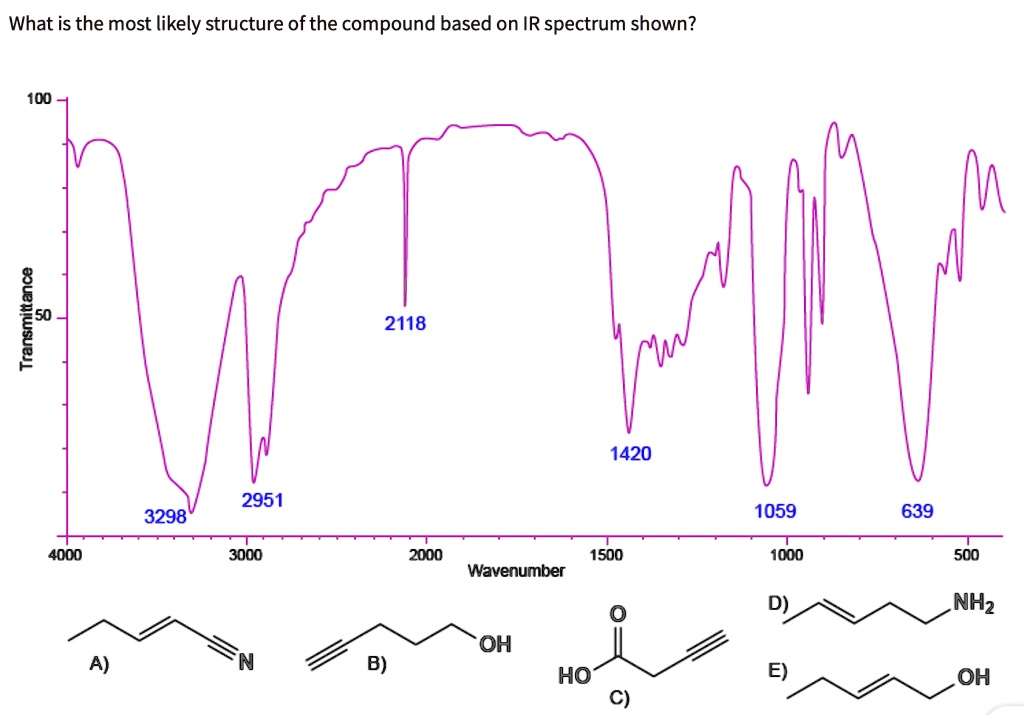 What is the most likely structure of the compound based on IR spectrum shown?
100
Transmittance
50
2118
1420
3298
2951
1059
639
4000
3000
2000
1500
1000
500
Wavenumber
A)
N
B)
OH
C)
HO
O
D)
NH2
E)
OH