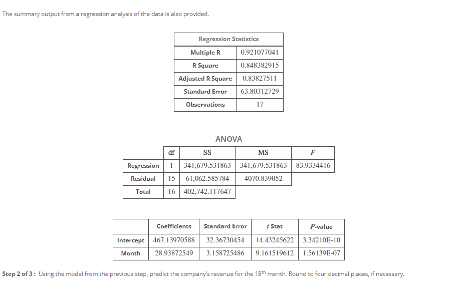 SOLVED: The summary output from a regression analysis of the data is ...