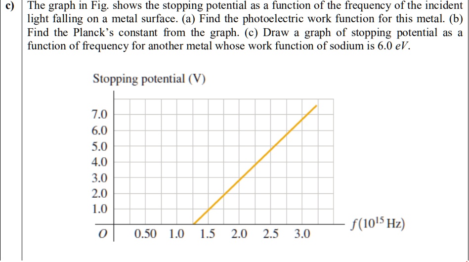 c) The graph in Fig. shows the stopping potential as a function of the frequency of the incident light falling on a metal surface. (a) Find the photoelectric work function for this metal. (b) Find the Planck's constant from the graph. (c) Draw a graph of stopping potential as a function of frequency for another metal whose work function of sodium is 6.0 eV.

Stopping potential (V)
7.0
6.0
5.0
4.0
3.0
2.0
1.0
0  0.50  1.0  1.5  2.0  2.5  3.0 f(10^15 Hz)