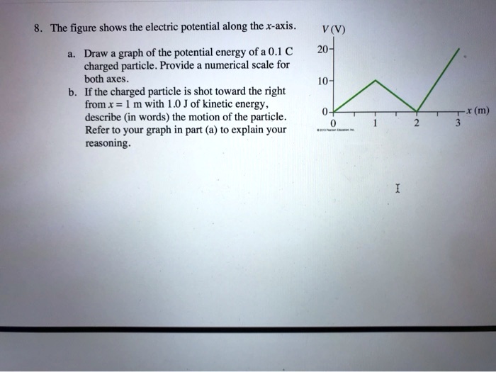 The Figure Shows The Electric Potential Along The X-a… - SolvedLib