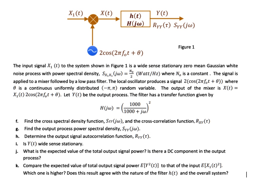 SOLVED Texts X1(t) X(t) Y(t) h(t) H(jw) Ryy(T) Syy(jw) Figure 1 2cos