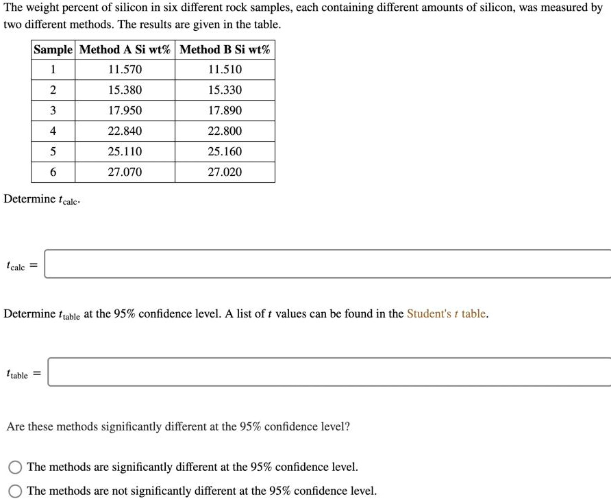 The Weight Percent Of Silicon In Six Different Rock Samples, Each ...