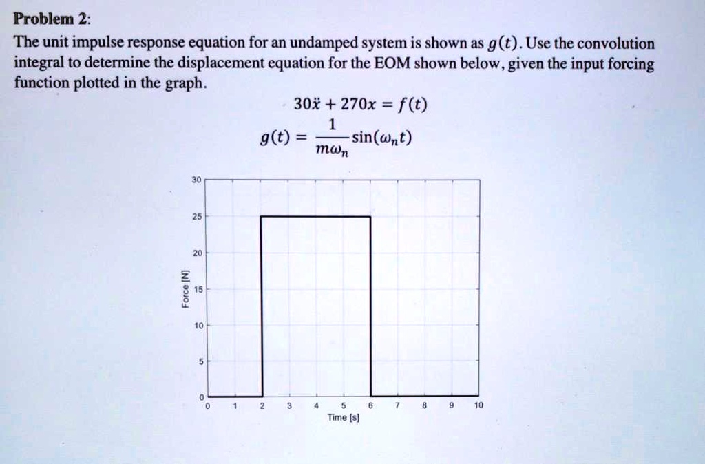 Problem 2: The unit impulse response equation for an undamped system is ...