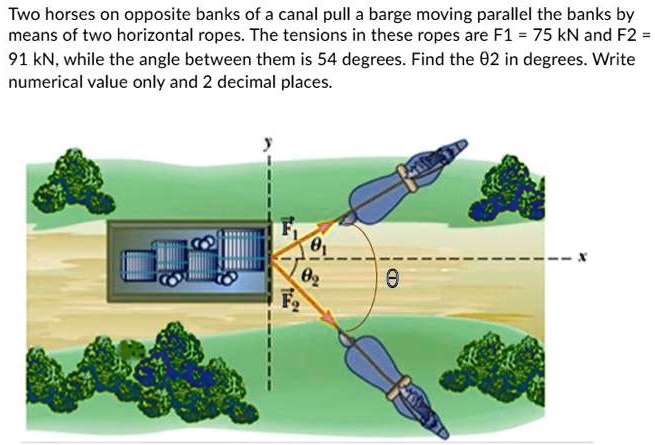 Two horses on opposite banks of a canal pull a barge moving parallel ...