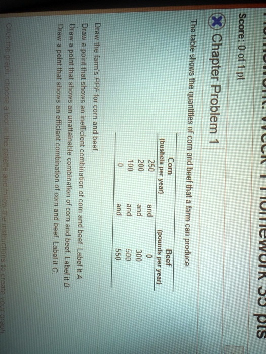Chapter Problem 1
The table shows the quantities of corn and beef that a farm can produce.
Corn (bushels per year) and Beef (pounds per year)
250 and 0
200 and 300
100 and 500
0 and 550
Draw the farm's PPF for corn and beef.
Draw a point that shows an inefficient combination of corn and beef. Label it A.
Draw a point that shows an unattainable combination of corn and beef. Label it B.
Draw a point that shows an efficient combination of corn and beef. Label it C.
